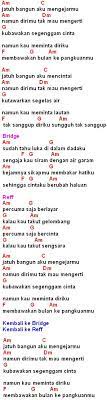 Jatuh bangun aku mencintai namun dirimu tak mau mengerti kutawarkan segelas air namun kau meminta lautan tak sanggup diriku sungguh tak sanggup. Lirik Lagu Jatuh Bangun Sanx Xox