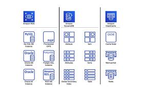 Search more than 600,000 icons for web & desktop here. Aws Diagramming Icons Explained The Aws Database Set Gliffy