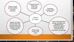 Nasihat luqman al hakim ayat 12 16. Nasihat Luqman Al Hakim