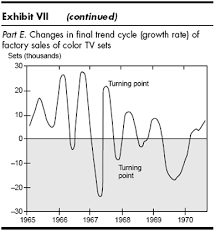 How To Choose The Right Forecasting Technique