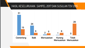 Kursus sistem pemantauan pengurusan aset sppa dan task force pemeriksaan aset alih ibu pejabat pada 17 19 ogos 2020 enviro museum. Pemantauan Ke Atas Pengurusan Aset Upm Universiti Putra Malaysia