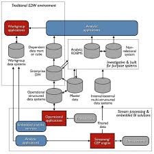 Bi Self Service At Scale Data Warehouse Business Intelligence Historical Data