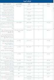 بل قد تكلف بوظيفة كانت فيما مضى حكرًا على الرجل فقط، ولعل. ÙØ±Øµ ÙˆØ¸ÙŠÙÙŠØ© ÙÙŠ Ù‡ÙŠØ¦Ø© Ù…ÙƒØ§ÙØ­Ø© Ø§Ù„ÙØ³Ø§Ø¯ Ø­Ø¯ÙŠØ«ÙŠ ØªØ®Ø±Ø¬ Ùˆ Ø®Ø¨Ø±Ø© Ù…Ù† 07 04 2019 ÙˆØ­ØªÙ‰ 18 04 2019
