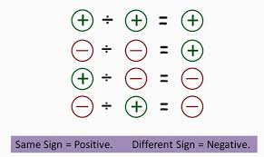Check spelling or type a new query. Unit 2 3 Using Models To Divide Integers Junior High Math Virtual Classroom