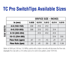 graco tc pro 314 0 014 in tip