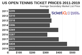 How To Find Cheapest 2019 Us Open Tennis Tickets Face