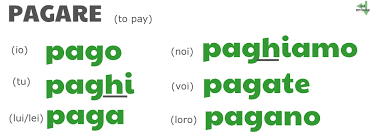 404 Pagina Non Trovata Page Not Found Via Optimae Italian Language Learning Learning Italian Italian Phrases