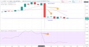It's still falling rapidly there. Dash Iota Miota And Stellar Xlm Price Analysis And Forecast