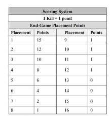 Pubg Mobile Lite Championship 2020 Eligibility Criteria Registration Process Format And More
