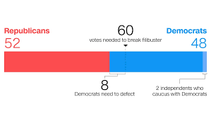 Yes The Filibuster Is Out Of Control Cnnpolitics