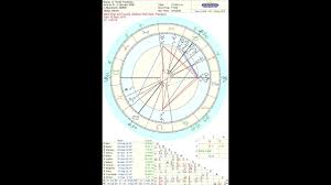 greta thunberg astrology