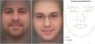 22 a famous architect has designed. Ai Can Tell From Photo Whether You Re Gay Or Straight