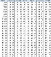 Draft Value Chart Insidethe49