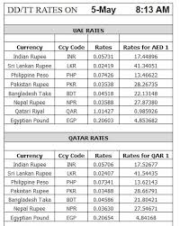 Gold And Forex Rates