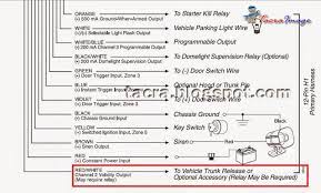 Sekiranya anda baru memulakan atau hanya menggunakan kereta automatik. Tacra S Diy Garage Remote Trunk Release