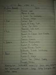 Kata drama berasal dari bahasa… a. Sebutkan Nama Bahasa Daerah Nama Rumah Adat Nama Tarian Daerah Nama Pakaian Daerah Dari Suku Bangsa Brainly Co Id