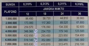 Melalui portal online anda dapat mengajukan kredit usaha rakyat dengan tetap menjaga jarak tanpa perlu datang ke kantor bri. Pinjaman Kur Bri 2022 Online