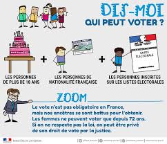 Les lundi, mercredi, jeudi et vendredi de 8h30 à 17h30. Dimanche De Vote La Presidentielle Expliquee Aux Enfants Clunisois Fr