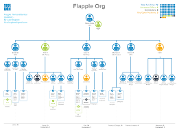 Creating A Functional Organization Chart Organizational