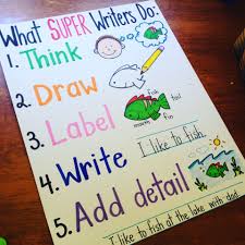 What Do Super Writers Do Anchor Chart Kindergarten