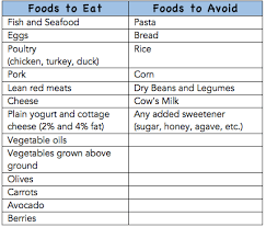 You can probably find this information on the manufactures website or your healthcare practitioner could also give you more information. Is The Keto Diet Good Or Bad Is Ketosis A Good Way To Lose Weight