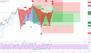 V Stock Price And Chart Nyse V Tradingview Uk