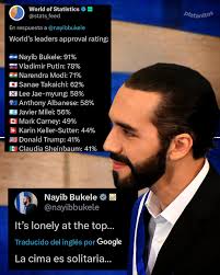 LA CIMA ES SOLITARIA" 💬🇸🇻 BUKELE EL MÁS APROBADO Con esa frase, Nayib  Bukele dejó clara su posición. Publicó una gráfica internacional de  aprobación presidencial, y ahí aparece en lo más alto,