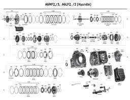 Repair and replacement services for your mercedes' automatic gearbox. Kos Repair Gearbox Manual Scania Trucks Service Repair Manuals Pdf