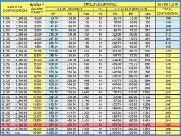 sss contribution table and deadline of payments business