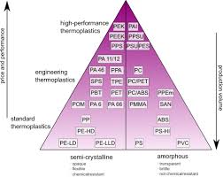 High Performance Plastics Wikipedia