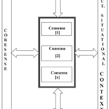 Pdf Dueling Contexts A Dynamic Model Of Meaning