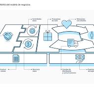 Cómo crear y definir tu modelo de negocio? | IncUBAgro