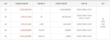 로또 당첨 번호 확인 어플입니다. 2gk57ktaj67hgm