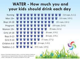 Roberta lee at medicine daily. How Much Water Should You And Your Kids Drink Each Day