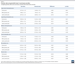 Sanctuary city refers to municipal jurisdictions, typically in north america, that limit their cooperation with the national government's effort to enforce immigration law. The Effects Of Sanctuary Policies On Crime And The Economy Center For American Progress