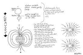 How Is My Understanding Of Gravity Wrong Imgur Understanding Gravity Trending Memes