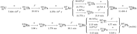 Why is uranium 235 unstable? Uranium 235 Wikipedia