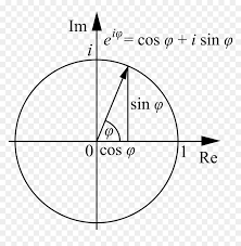 Math Formulas Png Euler S Formula Transparent Png Vhv Are you searching for math png images or vector? math formulas png euler s formula