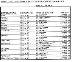 Statiuni balneare pentru tratarea reumatismului in 2020. Facebook