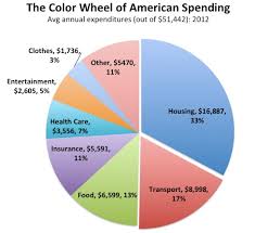 why americans pay so much for housing apt 11d