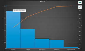 Angebot und nachfrage diagramm tool lucidchart. Angebot Nachfrage Diagramm Excel Preis Mengen Diagramm Aufbau Und Hintergrunde
