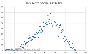 Image result for Memory Evaluation