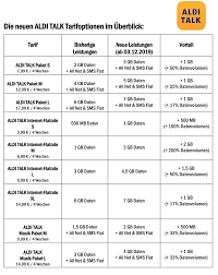 تفعيل خط ألدي في ألمانيا_ٍ sime aldi aktivierung in deutschland. Aldi Talk Ab Morgen Bis Zu 200 Prozent Mehr Datenvolumen Iphone Ticker De