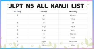 Learn Japanese Kanji Jlpt N5 Kanji List