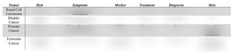 Since it is one of the first symptoms of testicular cancer it is recommended that men with. Urology Diagram Quizlet