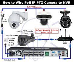 System board samsung galaxy s7; How To Wire Analog And Ip Ptz Camera With Dvr And Nvr Ptz Camera Dvr Security System Cctv Camera Installation