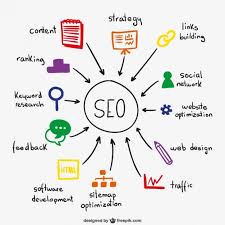 Kaliteli Backlink Nasil Alinir With Images Seo Website Digital Marketing Services Seo Services