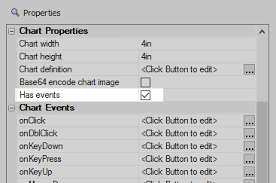 adding chart effects with events