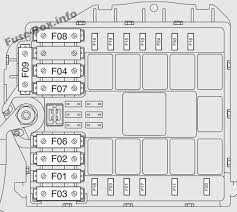 2007, 2008, 2009, 2010, 2011, 2012, 2013, 2014, 2015, 2016, 2017, 2018) Under Hood Fuse Box Diagram Fiat Strada 2007 2017 Fuse Box Fiat Fuses