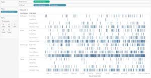 How To Create A Gantt Chart In Tableau The Data School